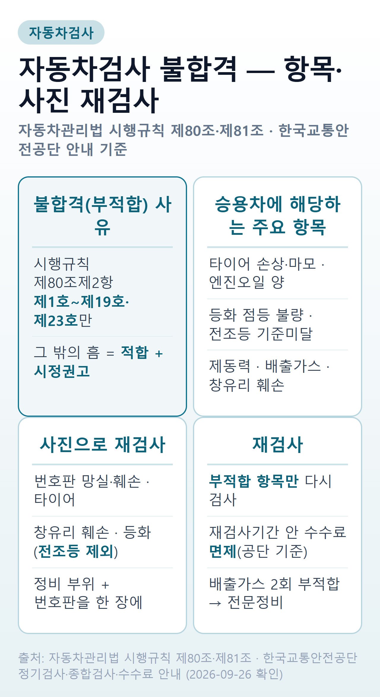 자동차검사 불합격 요약 — 부적합 항목, 사진 재검사 대상, 재검사 수수료